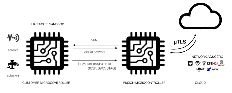 MicroTLS Illustration